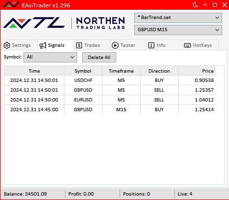 Automated Trading